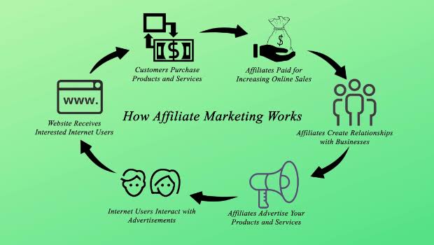 Affiliate marketing platforms in Nigeria