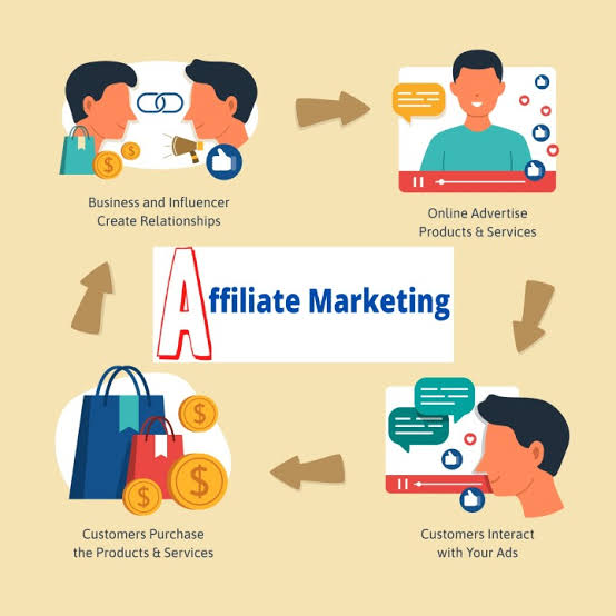 Affiliate marketing platforms in Nigeria