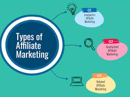 How to start Affiliate marketing in Nigeria 2023