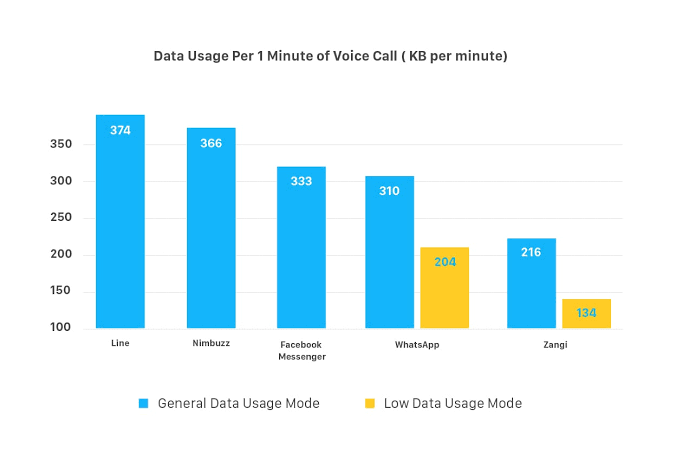 How much is WhatsApp calls for 30 minutes 